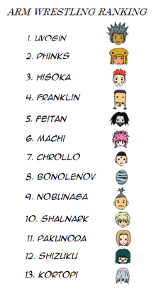 Phantom Troupe - Hunterpedia